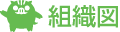 組織図